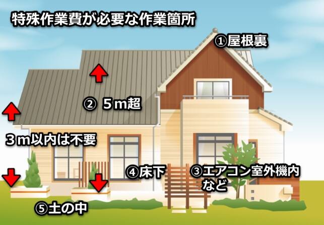 ハチ駆除ジェイ・ワークス特殊作業費画像